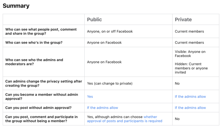 A screenshot from a help page for Facebook discussing the different types of group settings. See more at https://www.facebook.com/help/220336891328465?helpref=about_content